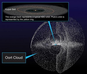 oort-cloud