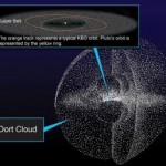 Are Scientists on the Verge of Locating the Sith Homeworld?